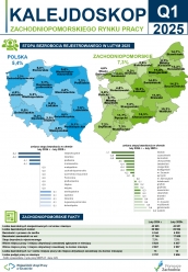 Kalejdoskop Zachodniopomorskiego Rynku Pracy 1/2025