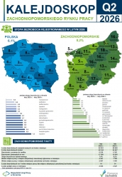 Kalejdoskop Zachodniopomorskiego Rynku Pracy 2/2026