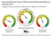 Barometr Europejskiego Rynku Pracy Styczeń 2021 r. - dane dla Polski na najbliższe trzy miesiące