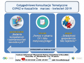 Cotygodniowe konsultacje tematyczne w CIiPKZ w Koszalinie
